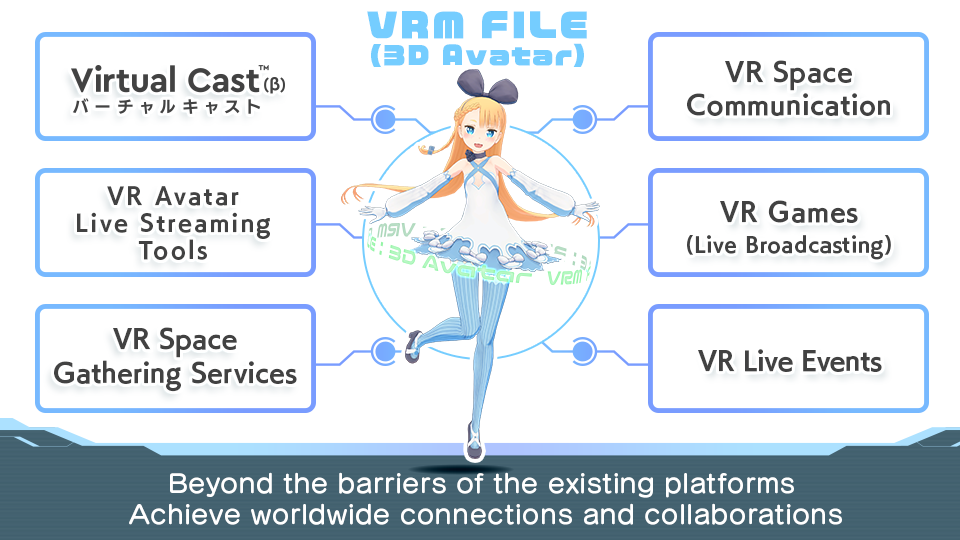 VRM applications